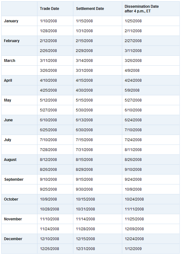 NASDAQ Issues Short Interest Schedule - 2008